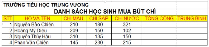 Đề thi Tin học lớp 5 học kì 2