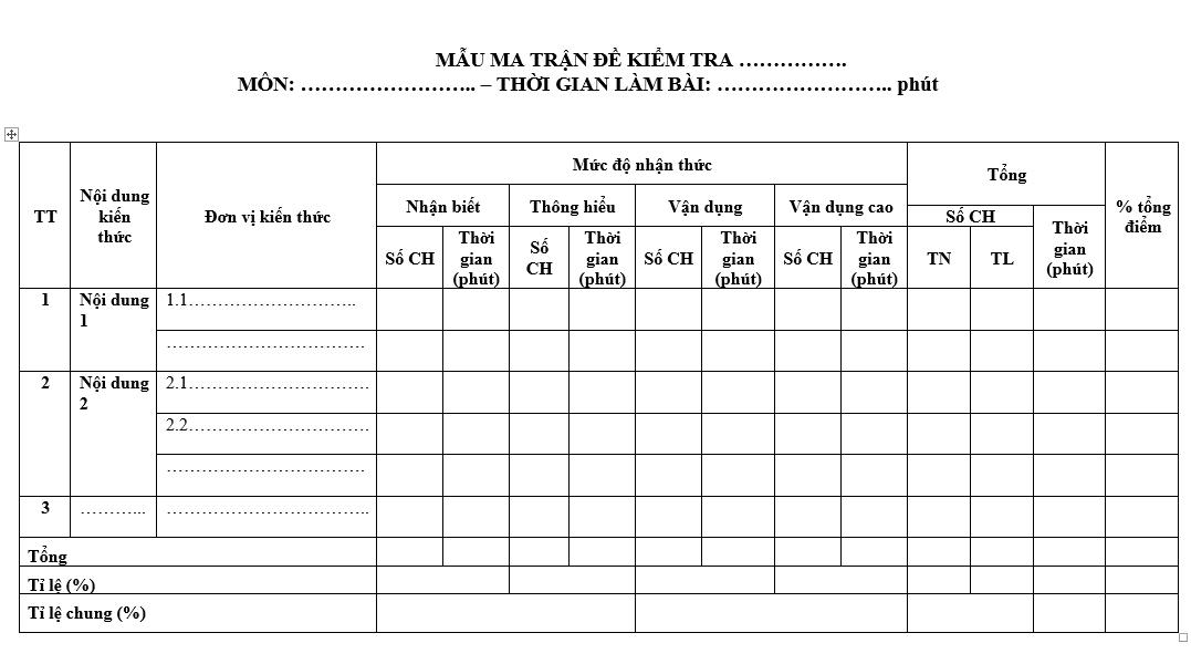 Tài liệu tập huấn xây dựng Ma trận đặc tả và đề kiểm tra môn Khoa học tự nhiên THCS