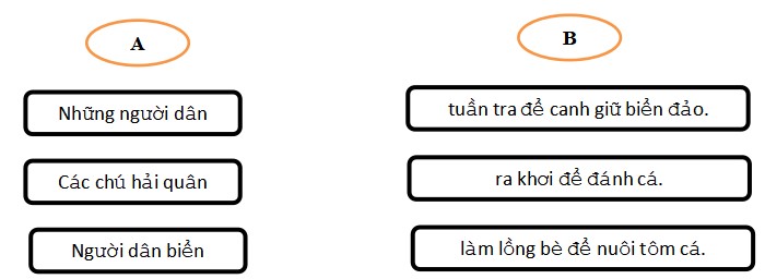 Đề thi học kì 2 lớp 2 môn Tiếng Việt