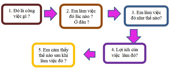 Đề thi học kì 2 lớp 2 môn Tiếng Việt
