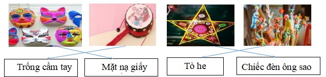 Đề thi học kì 2 Công nghệ 4 Kết nối tri thức