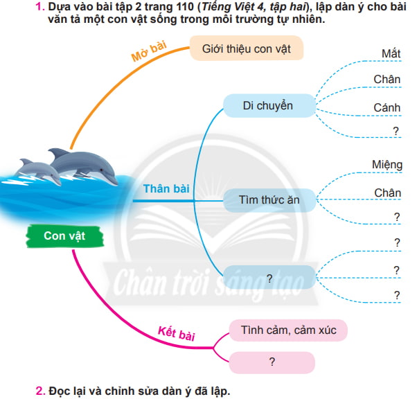 Lập dàn ý cho bài văn tả một con vật sống trong môi trường tự nhiên mà em thích