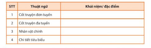 Câu 2 trang 114 Văn 8 tập 2 CTST