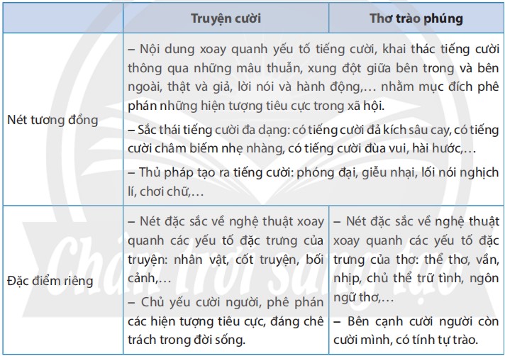 Giữa truyện cười và thơ trào phúng có điểm gì tương đồng và khác biệt