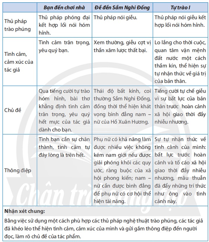 Soạn bài ôn tập trang 113 Văn 8 tập 2 CTST