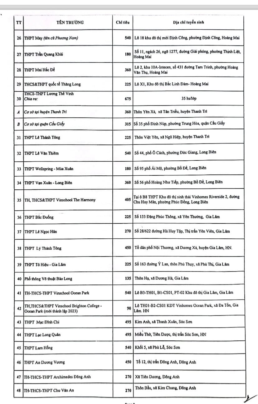 Chỉ tiêu tuyển sinh lớp 10 năm 2024 Hà Nội tư thục