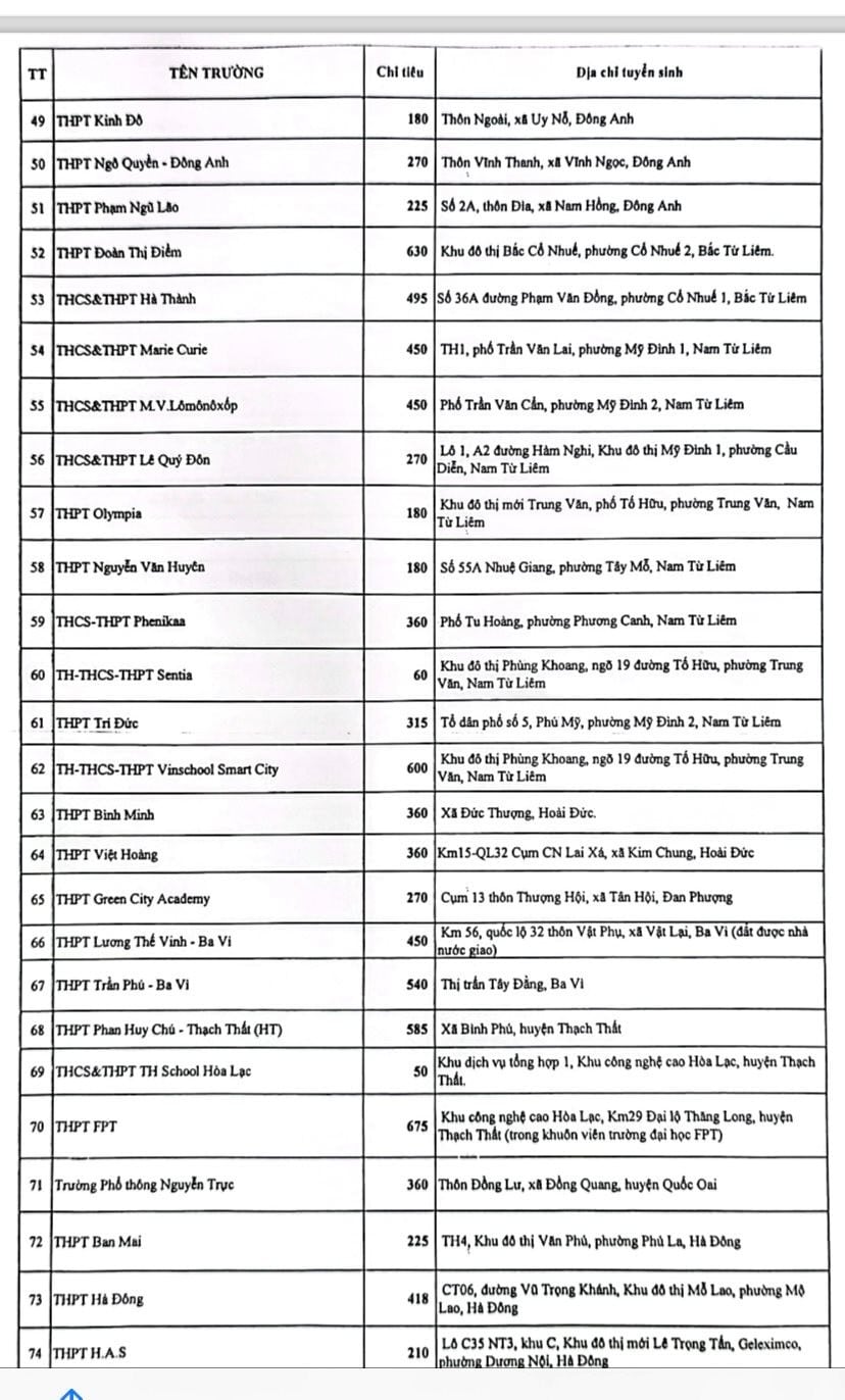 Chỉ tiêu tuyển sinh lớp 10 năm 2024 Hà Nội tư thục