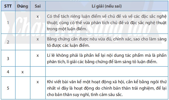 Câu 2 trang 116 Văn 8 tập 2 CTST