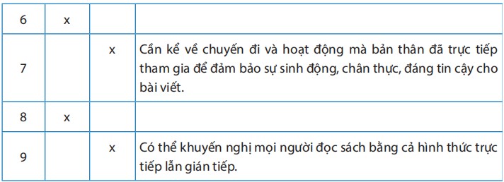 Câu 2 trang 116 Văn 8 tập 2 CTST