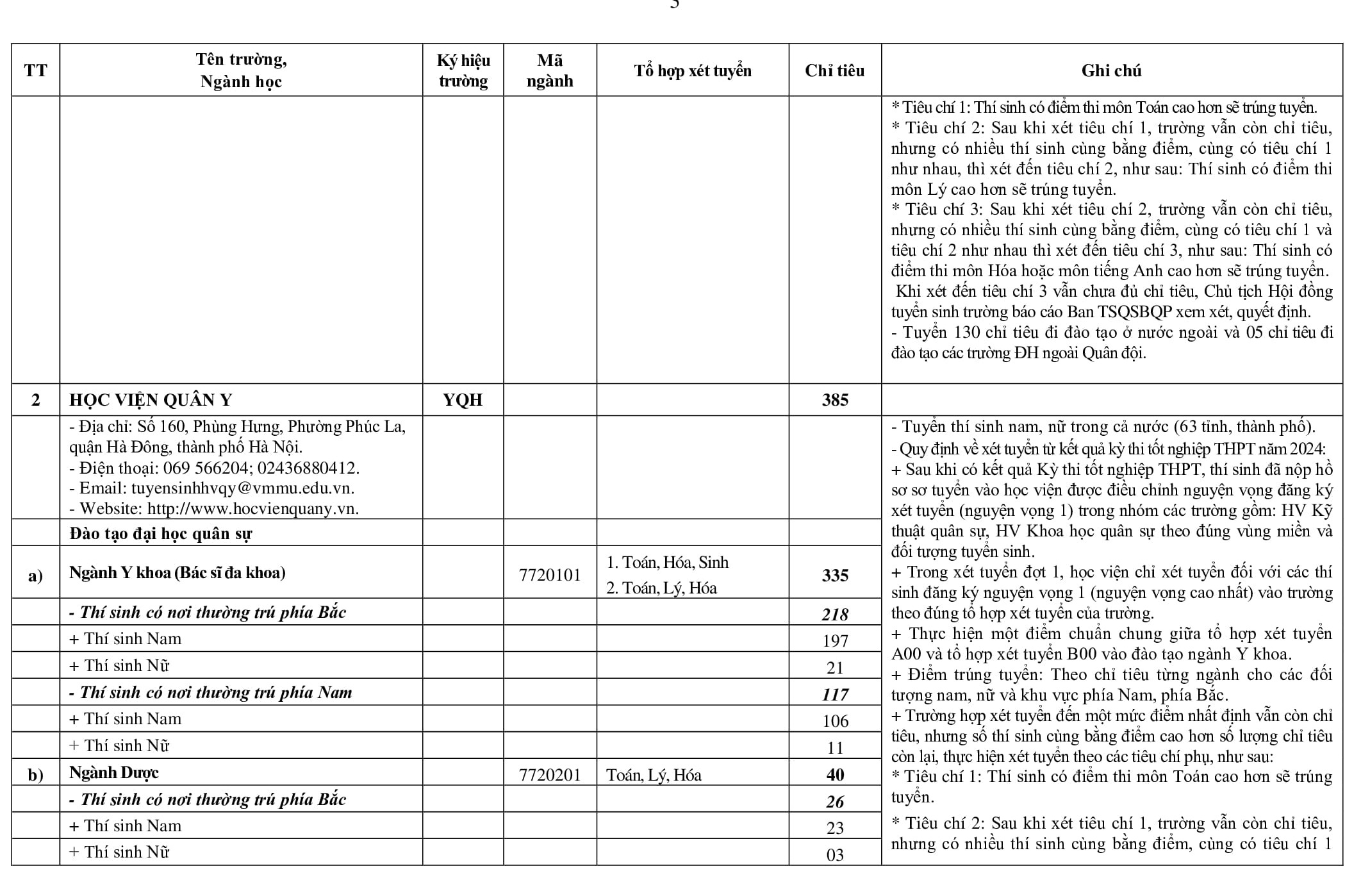 Thông tin tuyển sinh các trường quân sự 2024