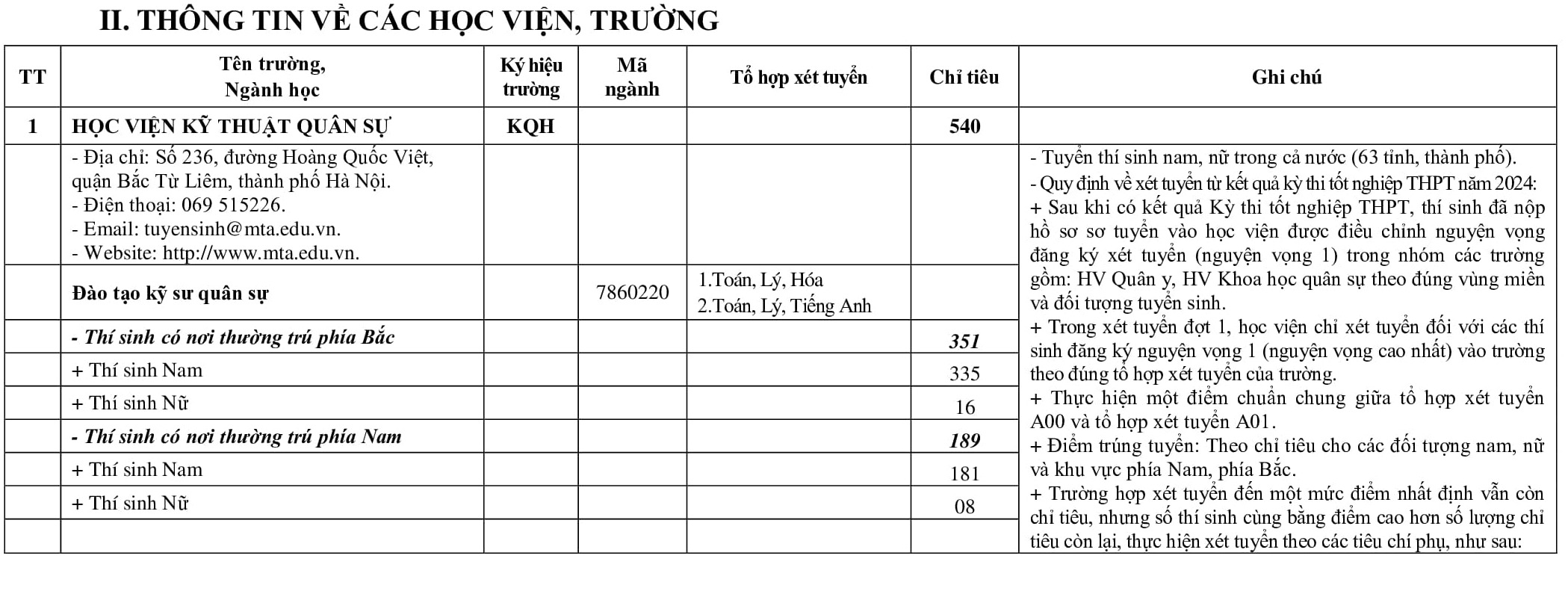 Thông tin tuyển sinh các trường quân sự 2024