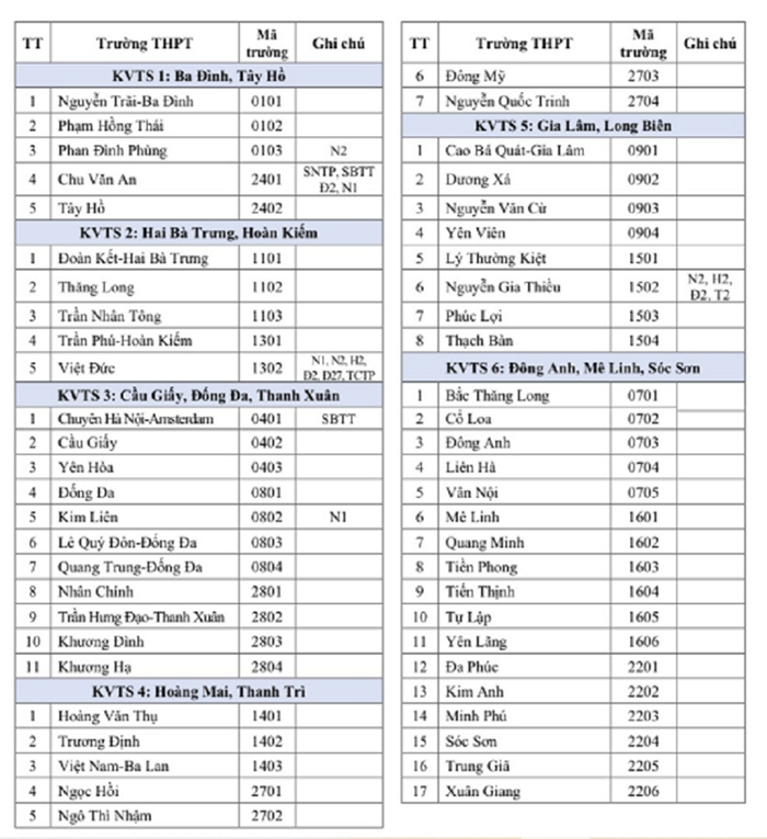 Khu vực tuyển sinh vào 10 Hà Nội 2024
