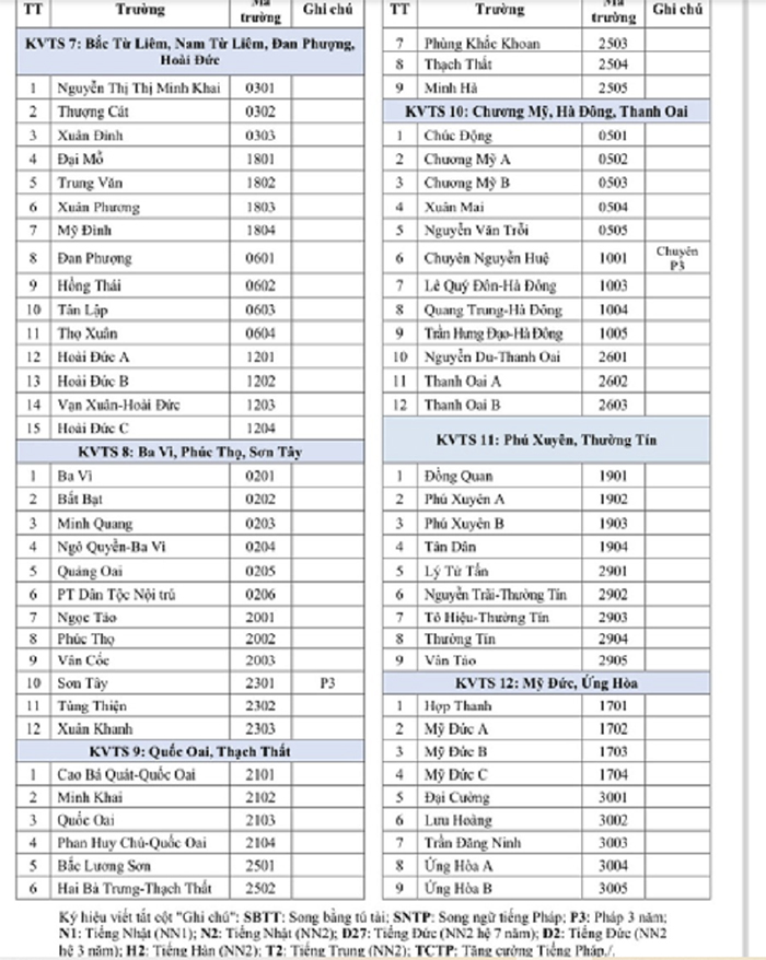 Khu vực tuyển sinh vào 10 Hà Nội 2024