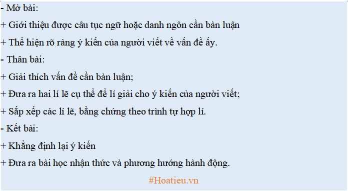 Dàn ý viết bài văn nghị luận về câu tục ngữ, danh ngôn