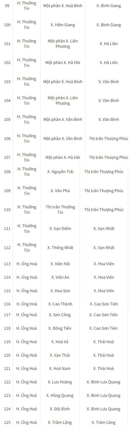 Các phường xã bị sáp nhập tại Hà Nội 2024
