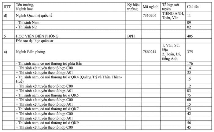 Chỉ tiêu tuyển sinh các trường quân đội năm 2024