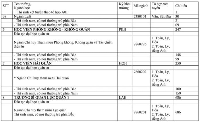 Chỉ tiêu tuyển sinh các trường quân đội năm 2024