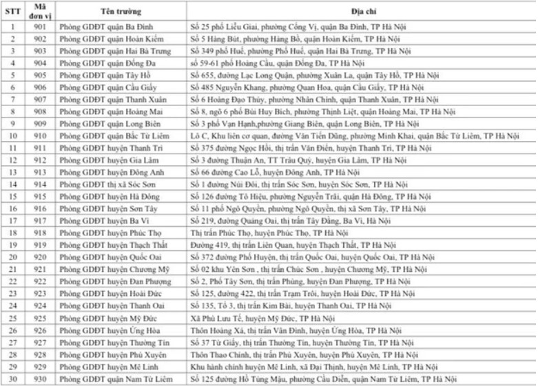 Địa điểm tiếp nhận phiếu đăng ký dự thi tốt nghiệp THPT 2024 cho thí sinh tự do