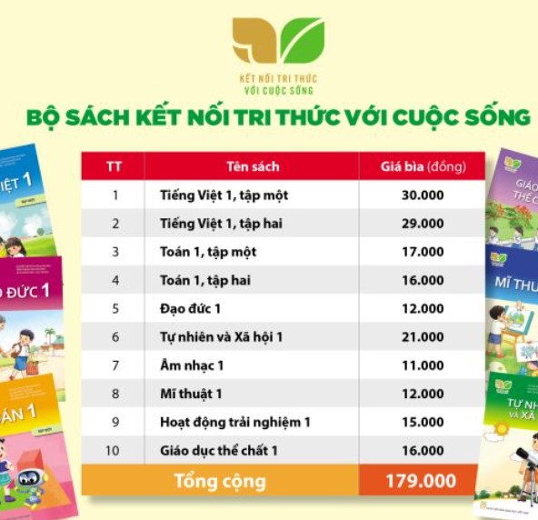 Bảng giá sách giáo khoa lớp 1 mới nhất