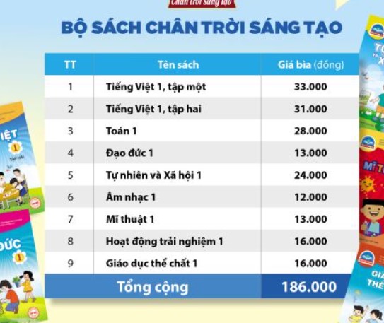 Bảng giá sách giáo khoa lớp 1 mới nhất
