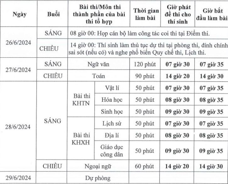 Lịch thi tốt nghiệp THPT 2024 chính thức