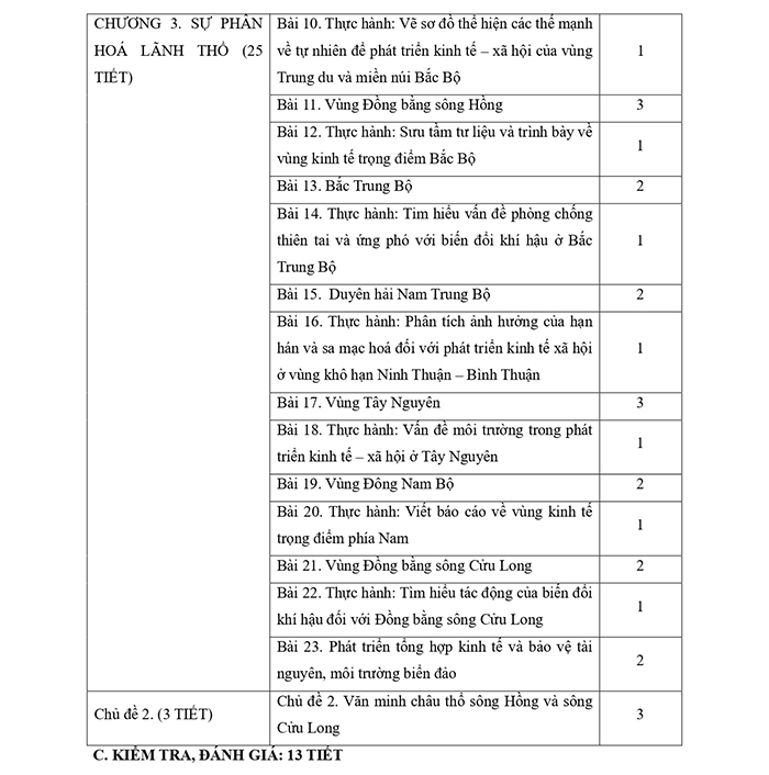 Phân phối chương trình môn Lịch sử Địa lí 9 Chân trời sáng tạo