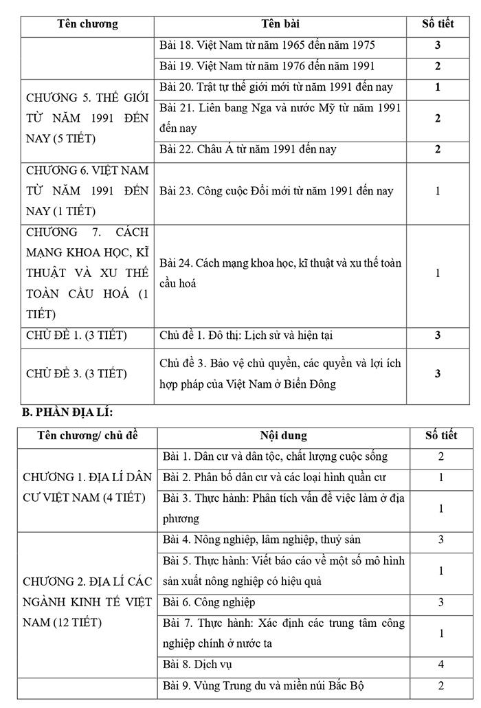 Phân phối chương trình môn Lịch sử Địa lí 9 Chân trời sáng tạo