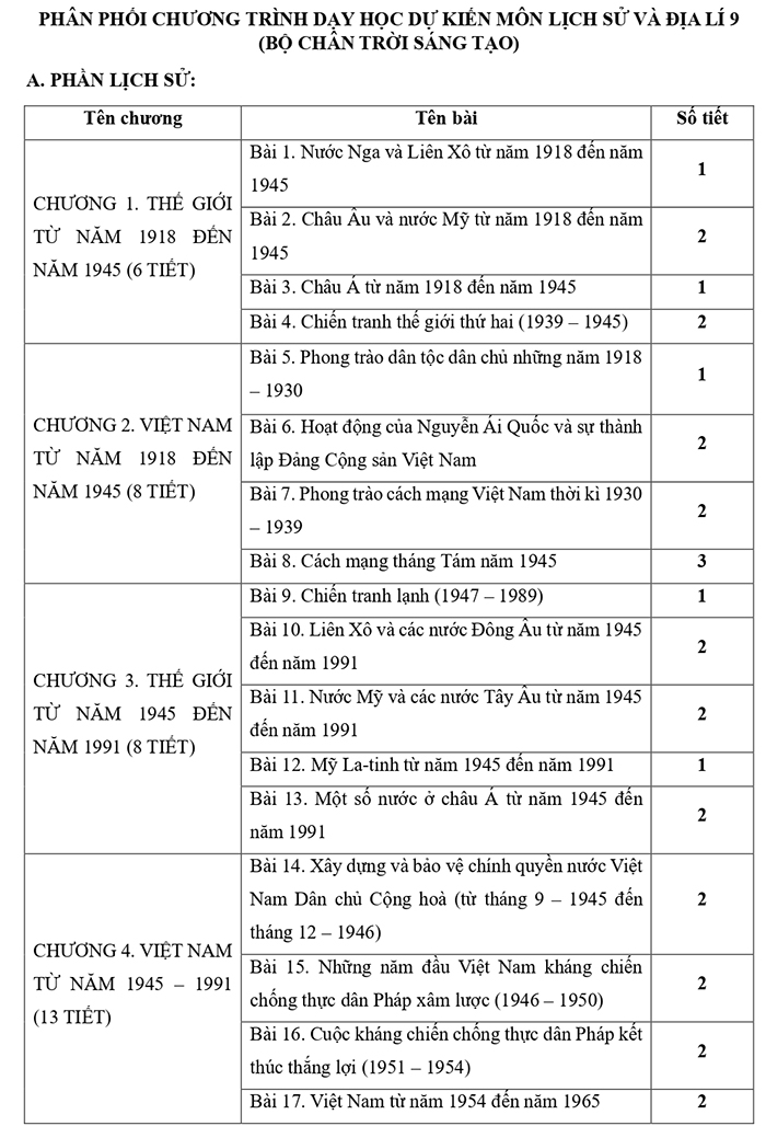 Phân phối chương trình môn Lịch sử Địa lí 9 Chân trời sáng tạo