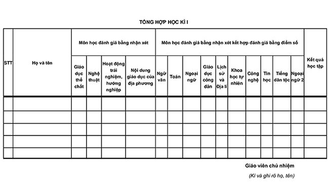 Mẫu bảng điểm cá nhân học sinh THCS