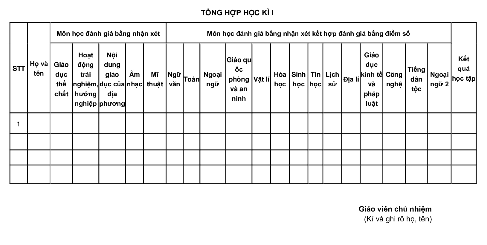 Bảng điểm cá nhân học sinh THPT