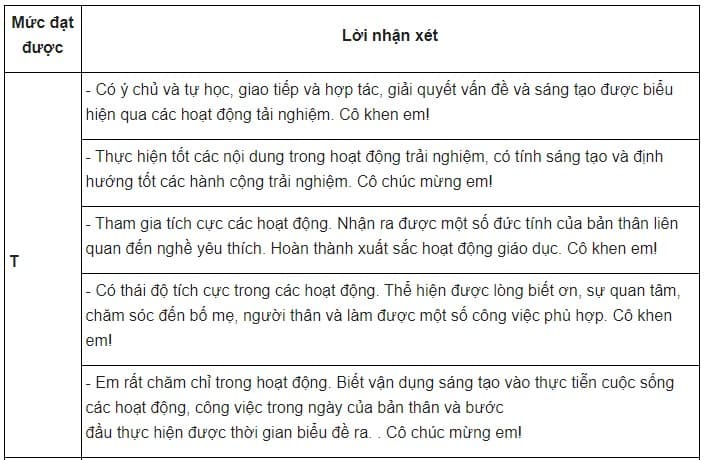 Nhận xét môn Hoạt động trải nghiệm lớp 4