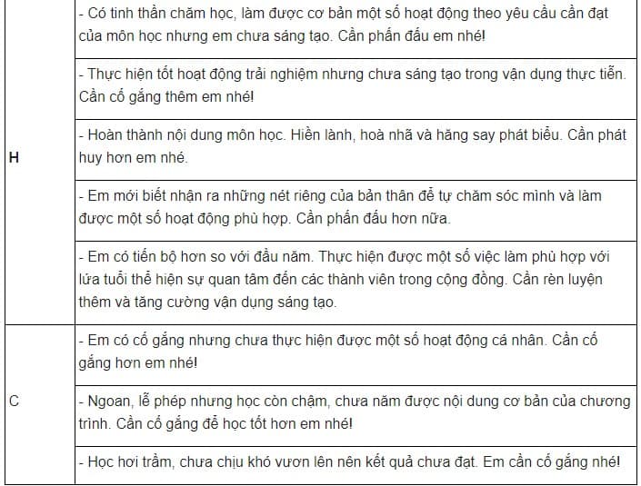 Lời nhận xét môn hoạt động trải nghiệm