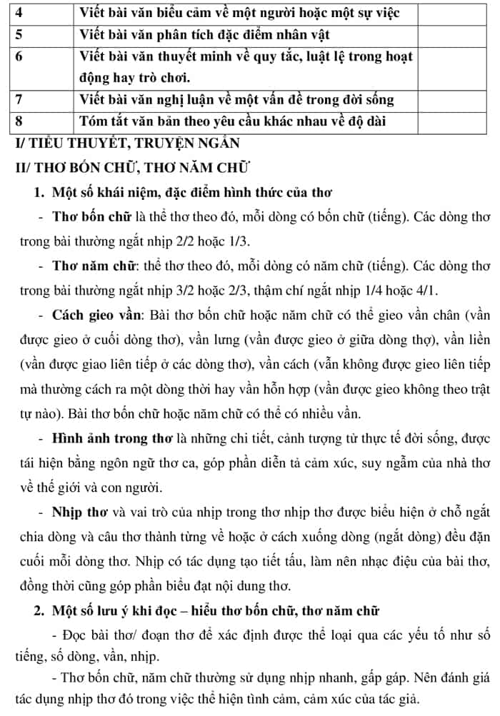 Ôn tập hè lớp 6 lên 7 môn Ngữ Văn Cánh Diều