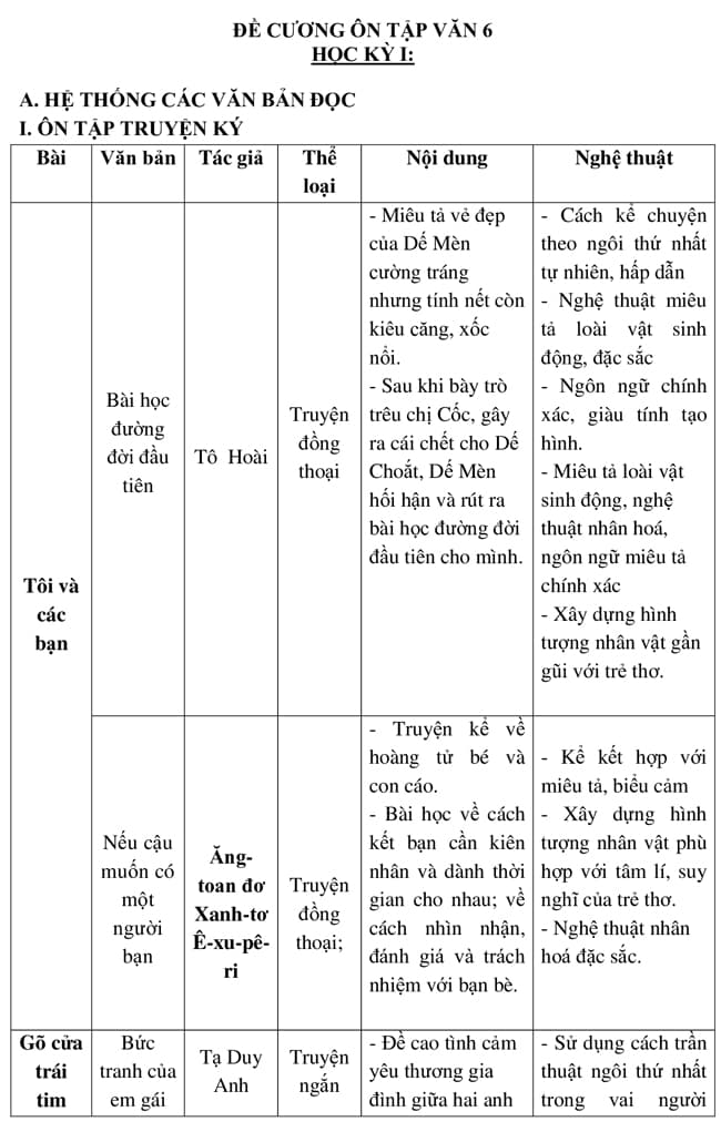 Bài tập ôn hè môn Văn 6 lên 7 sách Kết nối tri thức