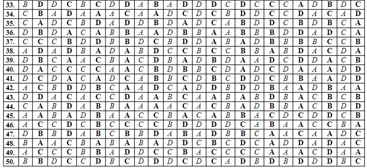 Đáp án đề thi thử THPT môn Toán Bắc Giang lần 2 năm 2024