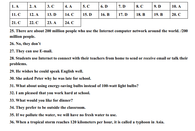 Đáp án đề thi tuyển sinh lớp 10 môn Anh Bạc Liêu 2024
