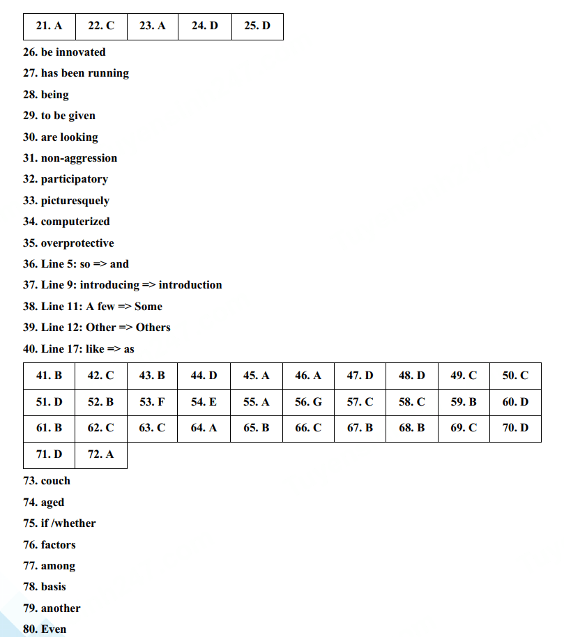 Đáp án đề Anh vào 10 chuyên Lam Sơn 2024
