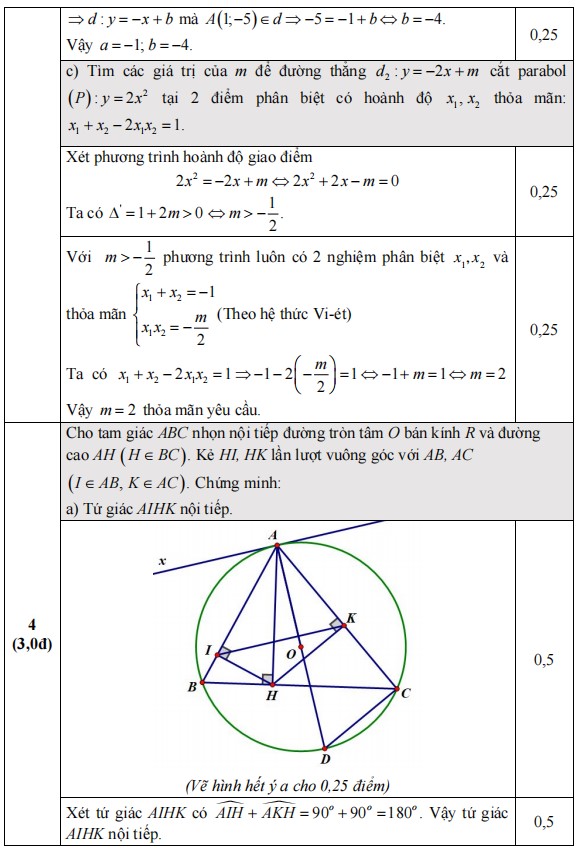 Đáp án đề thi vào 10 Bắc Kạn môn Toán 2023