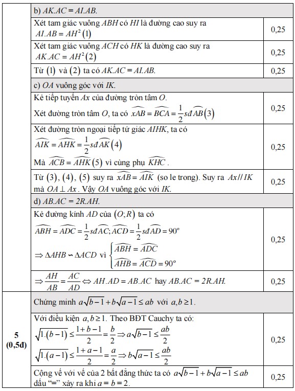 Đáp án đề thi vào 10 Bắc Kạn môn Toán 2023