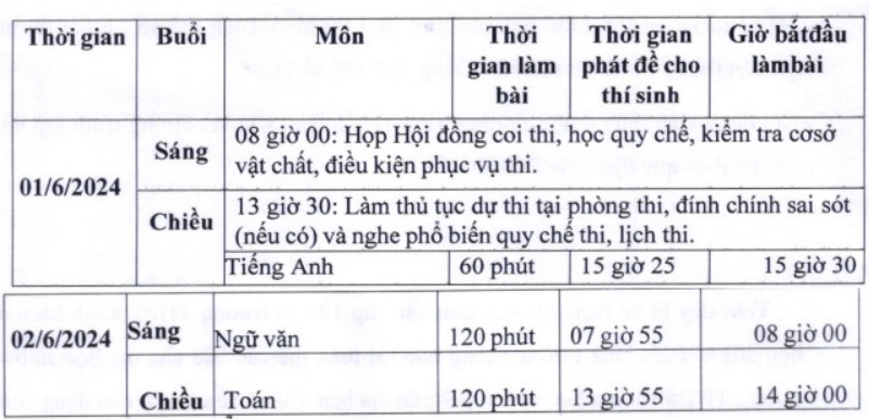 Lịch thi vào 10 2024 tỉnh Hải Dương