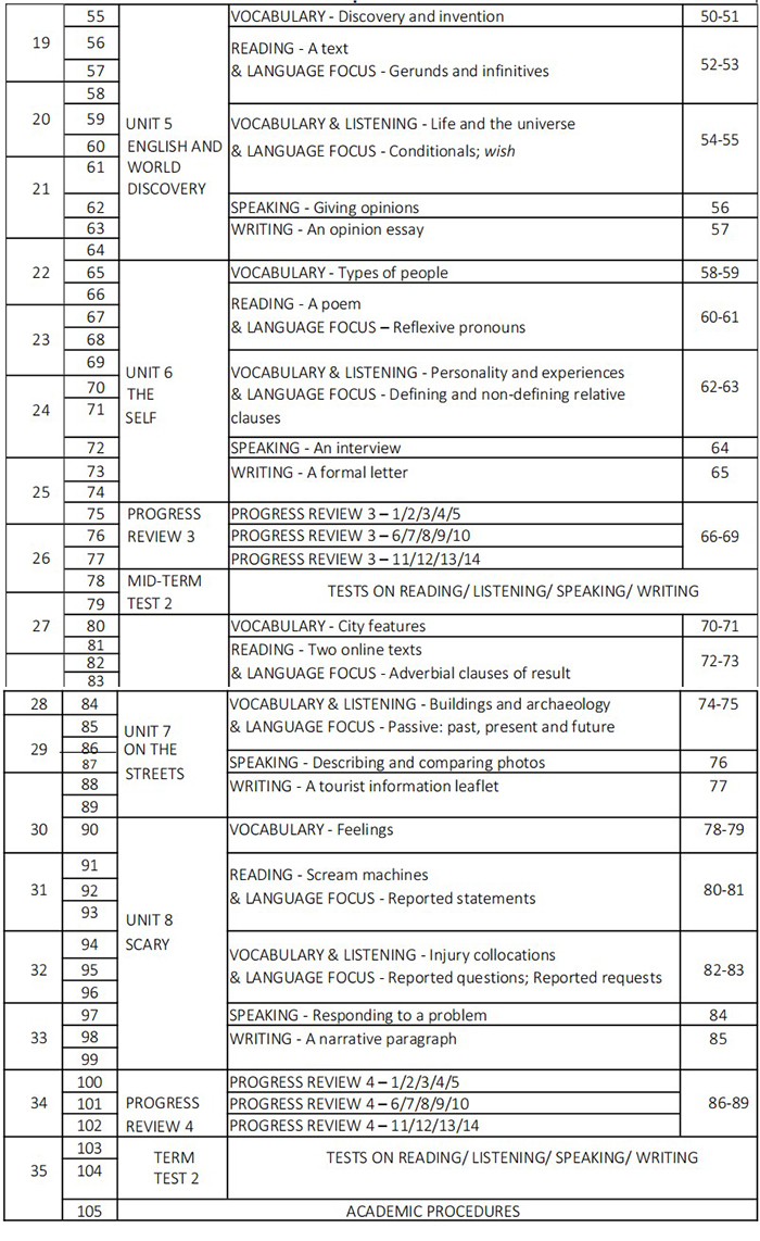 PPCT tiếng anh 9 Friends Plus
