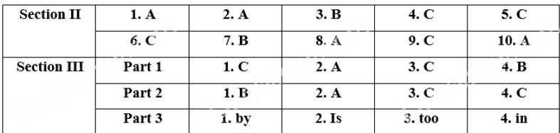 Đáp án đề thi tuyển sinh lớp 10 môn Anh tỉnh Quảng Trị