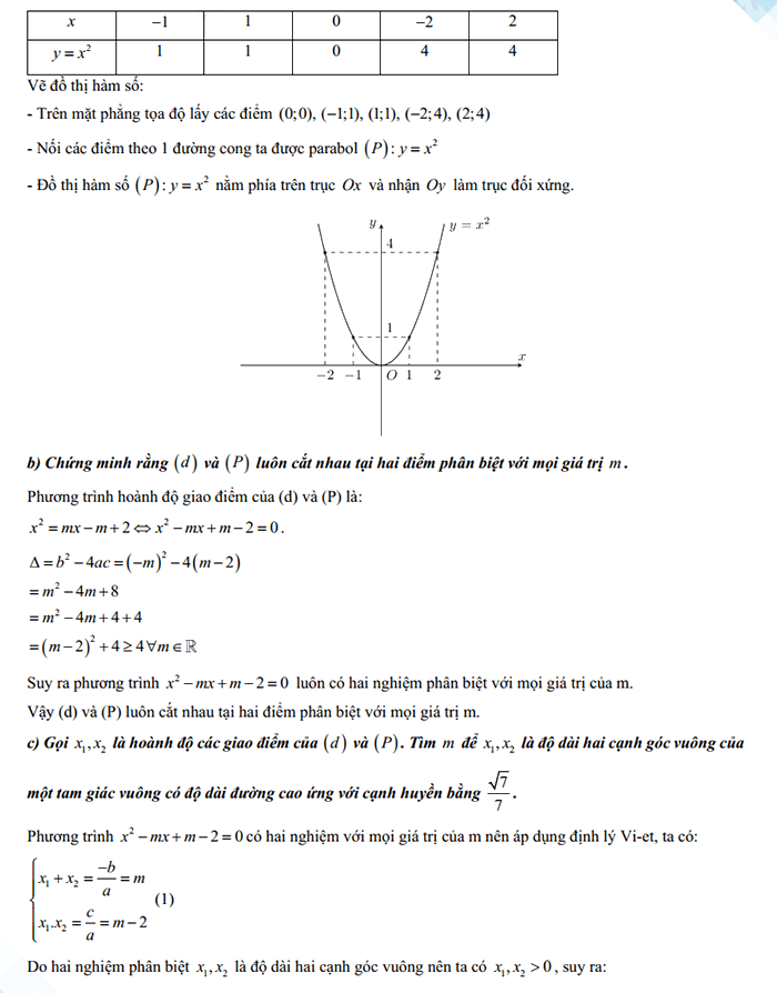 Đáp án đề thi vào 10 Quảng Trị môn Toán 2024-2025