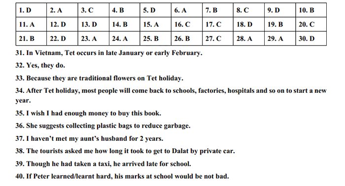 Đáp án đề thi tuyển sinh lớp 10 môn Anh Lai Châu 2024-2025