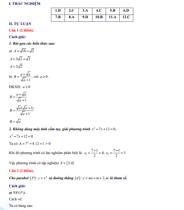 Đáp án đề thi vào 10 Quảng Trị môn Toán 2024-2025