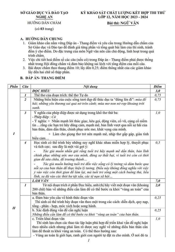 Đáp án đề thi thử Ngữ văn sở Nghệ An 2024 chính thức