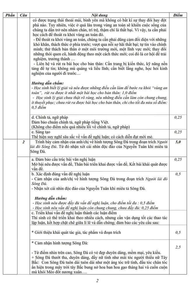 Đáp án đề thi thử Ngữ văn sở Nghệ An 2024 chính thức