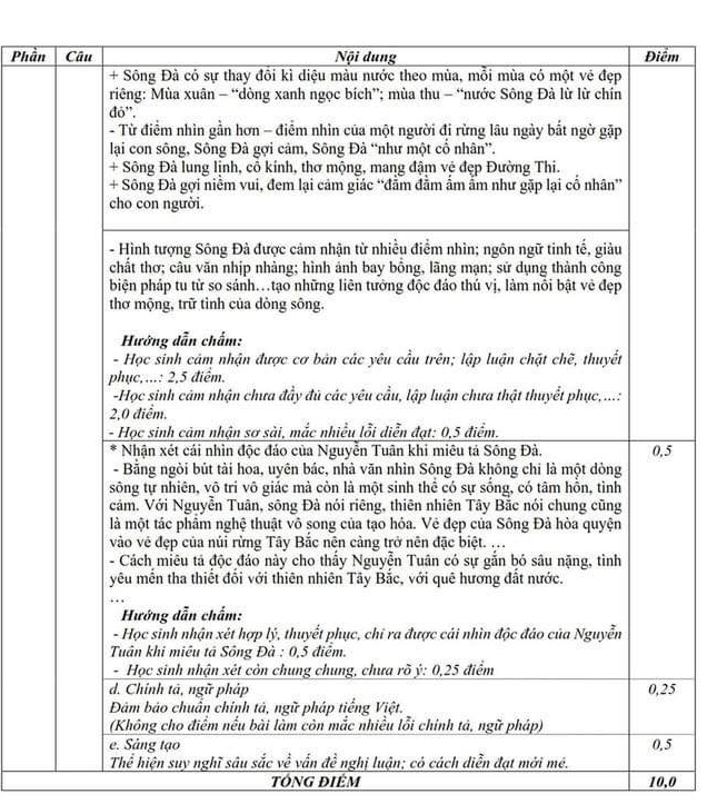 Đáp án đề thi thử Ngữ văn sở Nghệ An 2024 chính thức