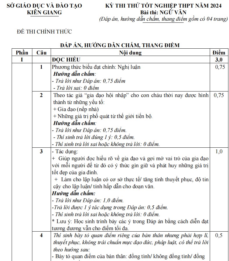 Đáp án đề thi thử tốt nghiệp THPT 2024 môn Văn Kiên Giang
