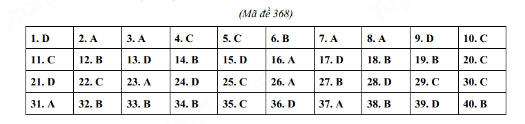Đáp án đề thi tuyển sinh lớp 10 Vĩnh Phúc môn Anh 2024 mã đề 368